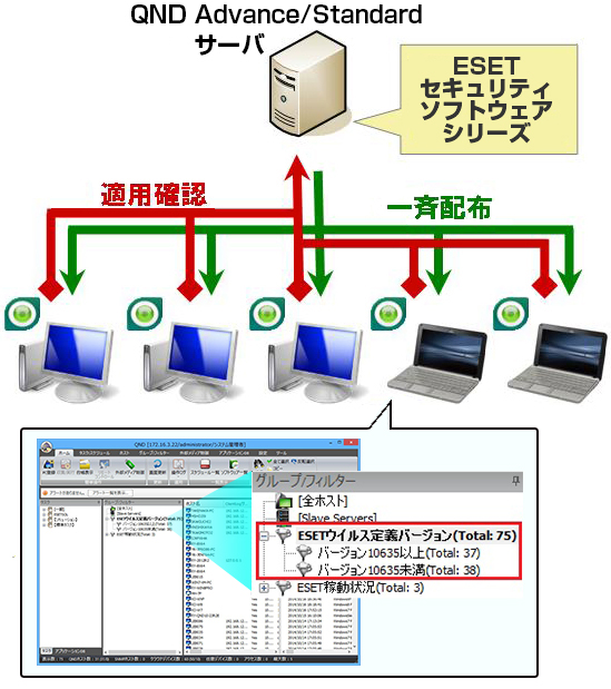 6791円 特別オファー キヤノンＩＴソリューションズ ESET NOD32アンチウイルス 5PC更新 CMJ-ND14-052